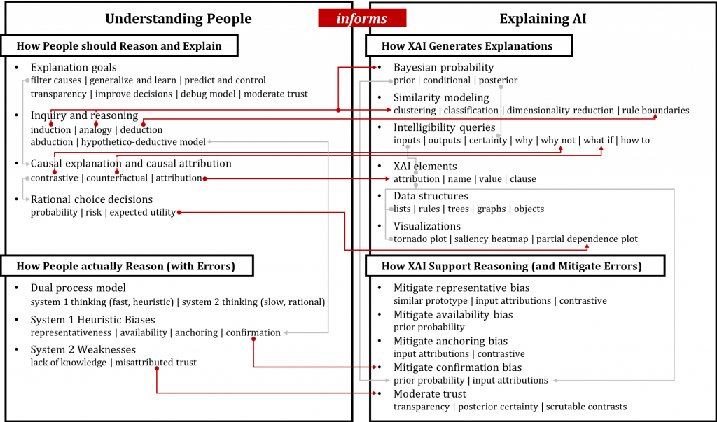 research paper on xai